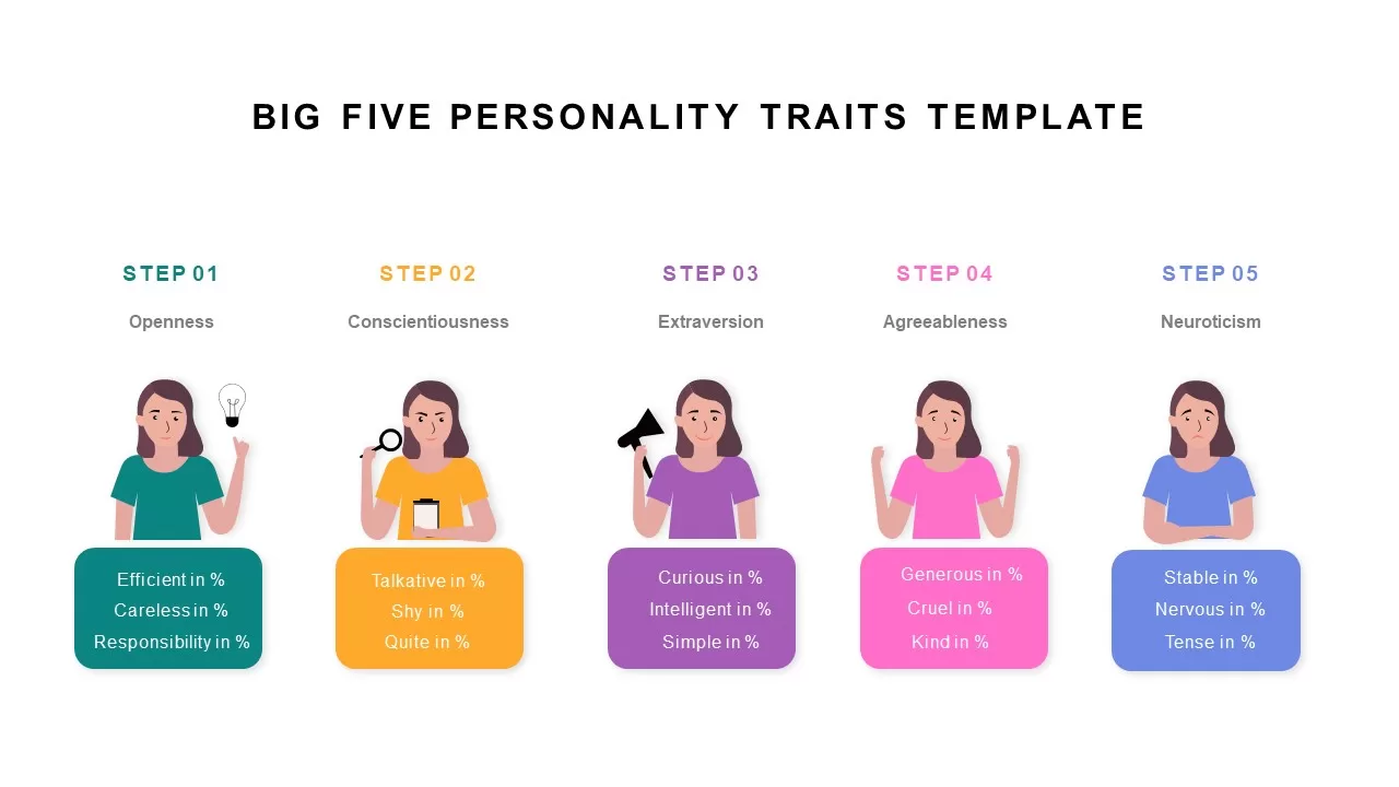 big five personality traits slide