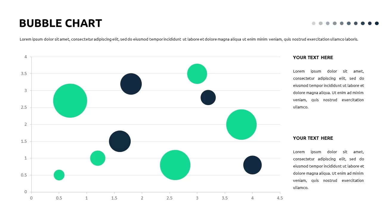 bubble chart