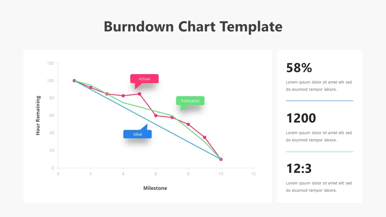 burndown chart slide