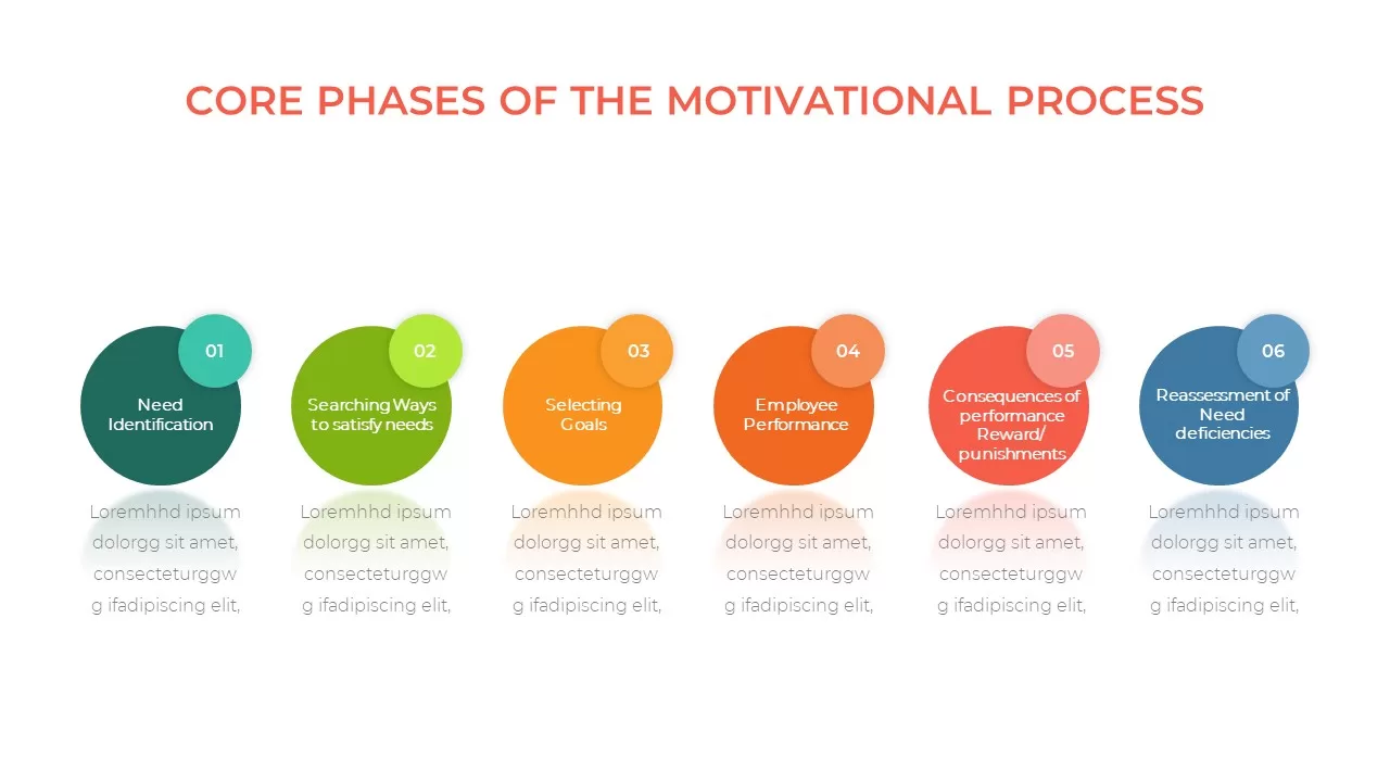 motivation PowerPoint template core phases