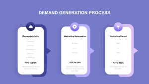 demand generation ppt