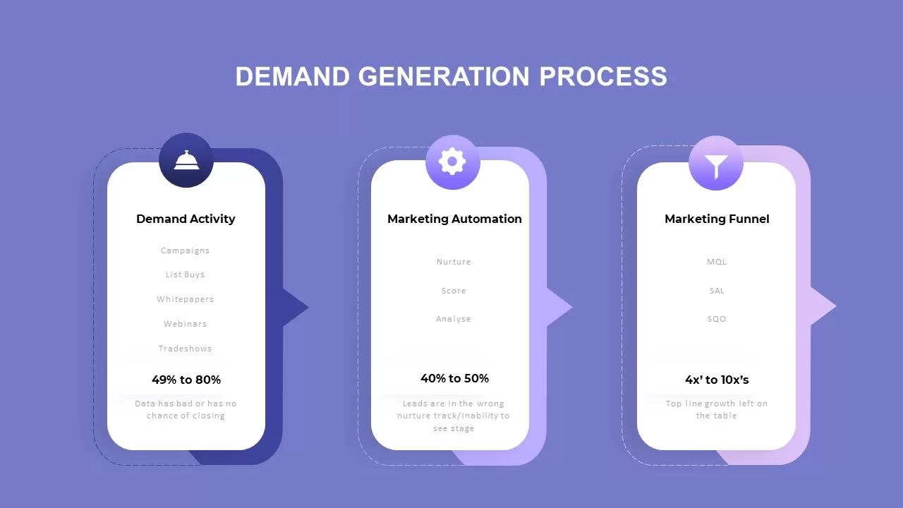 demand generation ppt