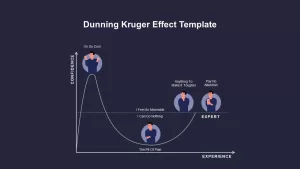 dunning kruger effect presentation slide