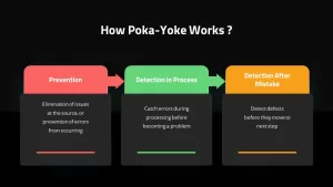 how pka yoka works