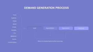 lead generation process presentation template