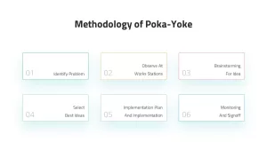 methodology of poka yoke