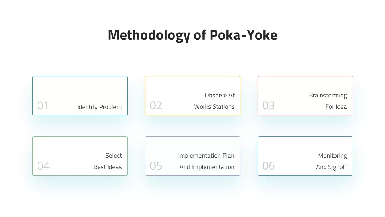 methodology of poka yoke