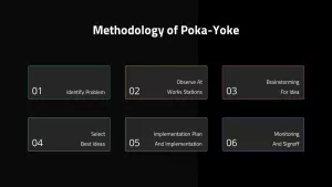 methodology of poke yoke