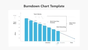 powerpoint burndown chart slide