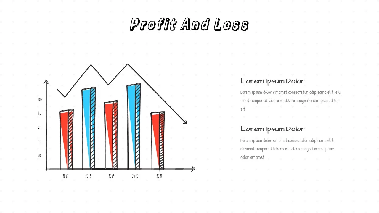 profit & loss