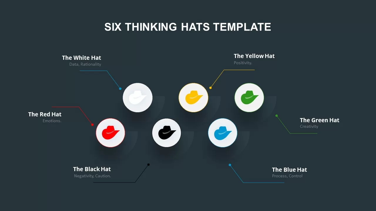 six thinking hats presentation slide