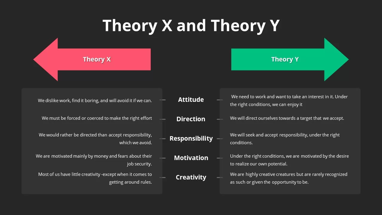 theory x theory y presentation template