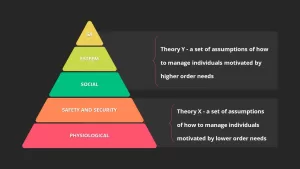 theory x theory y slide