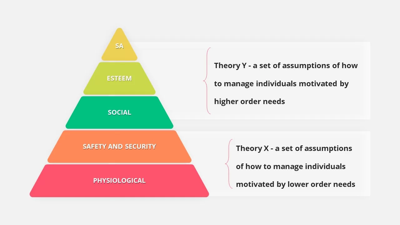 theory x theory y template