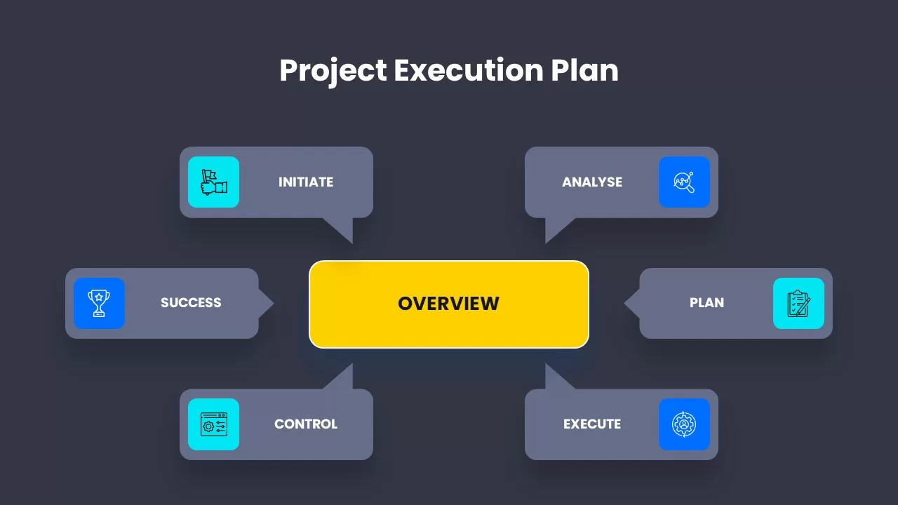 project execution plan presentation template