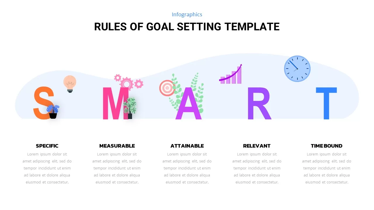 rules of goal setting ppt