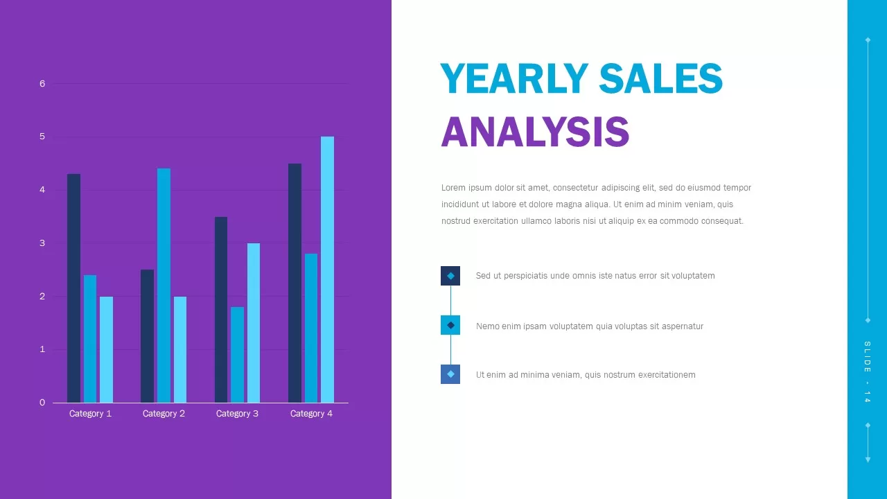 yearly sales analysis