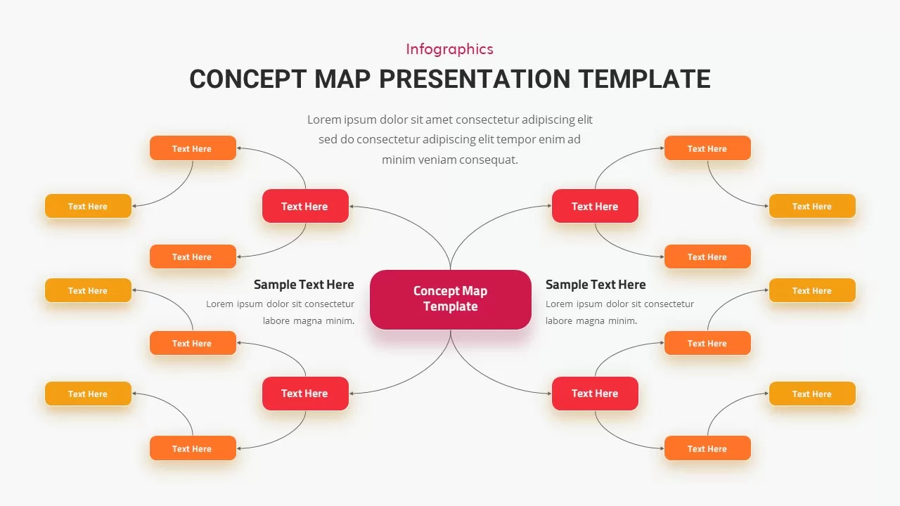 concept map template for presentations