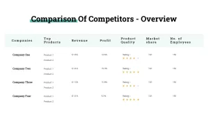 Comparison Of Competitors - Overview