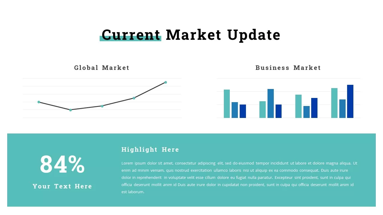 Current Market Update