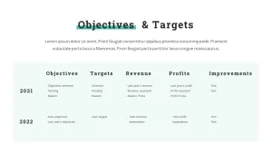 Objectives and Targets