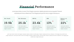 financial performance