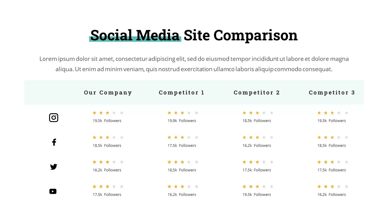 Social Media Site Comparison