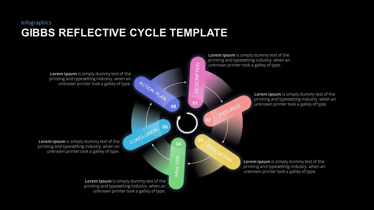 gibbs-reflective-cycle-template