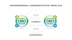 Interpersonal Communication