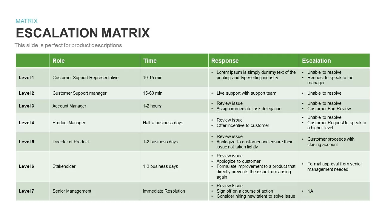 editable Escalation Matrix Template