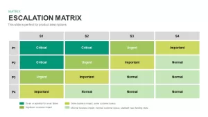 Escalation Matrix ppt Template