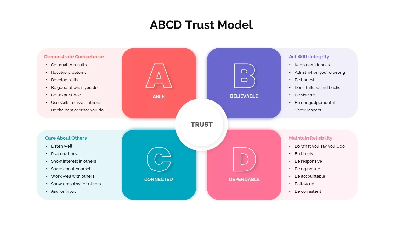 ABCD trust model