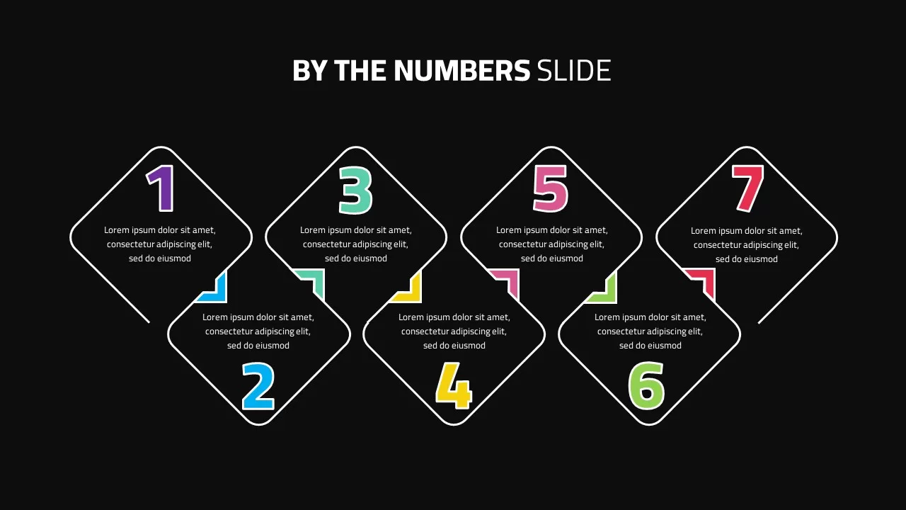 By The Numbers ppt template