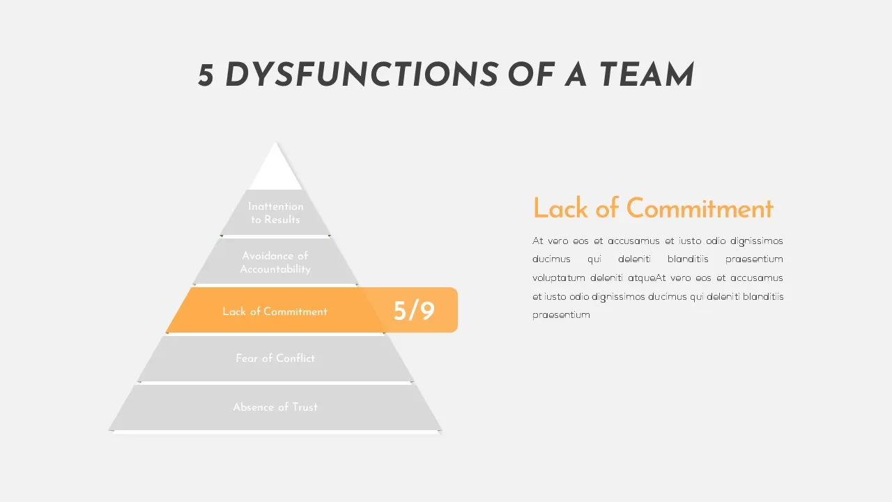 Dysfunctions Of A Team infographic