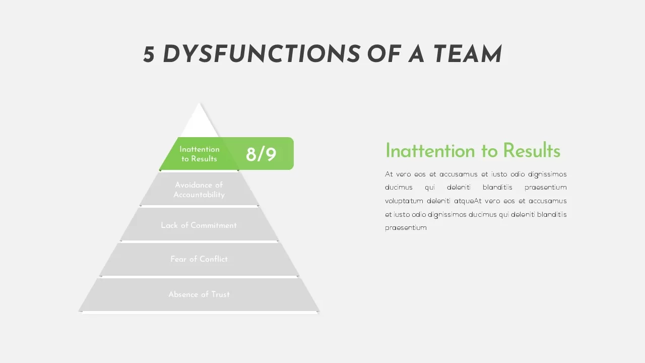 Dysfunctions Of A Team ppt template