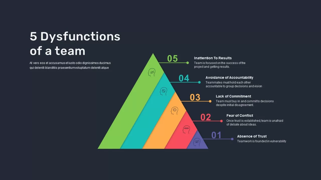 Dysfunctions Of A Team template