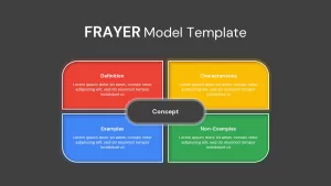 Blank Frayer model powerpoint