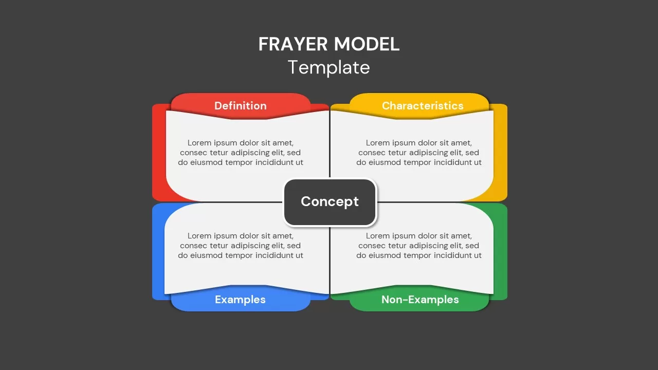 Blank Frayer model template