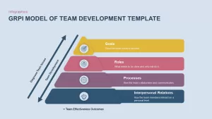 GRPI team development template