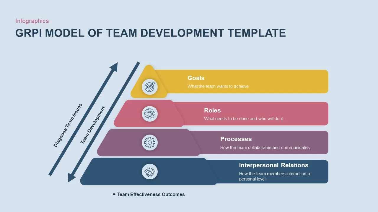 GRPI team development template