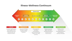 Health-Continuum-template