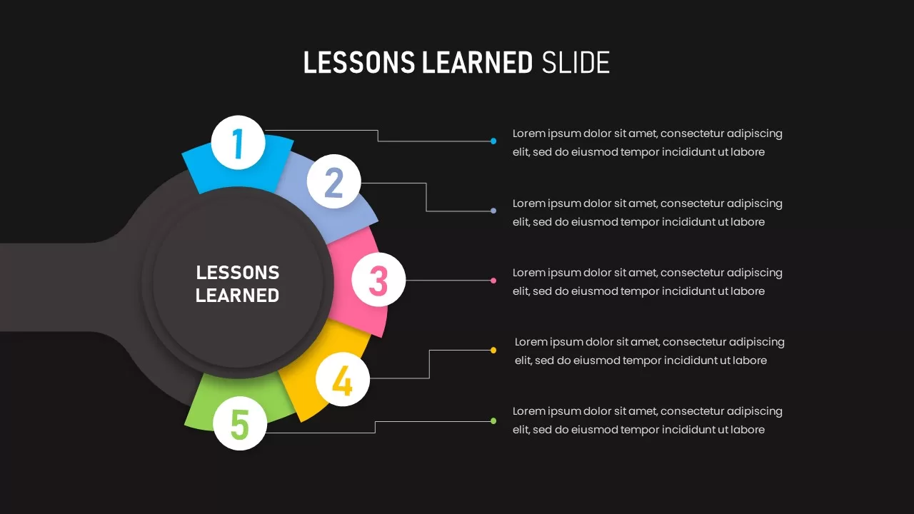 Lessons Learned template