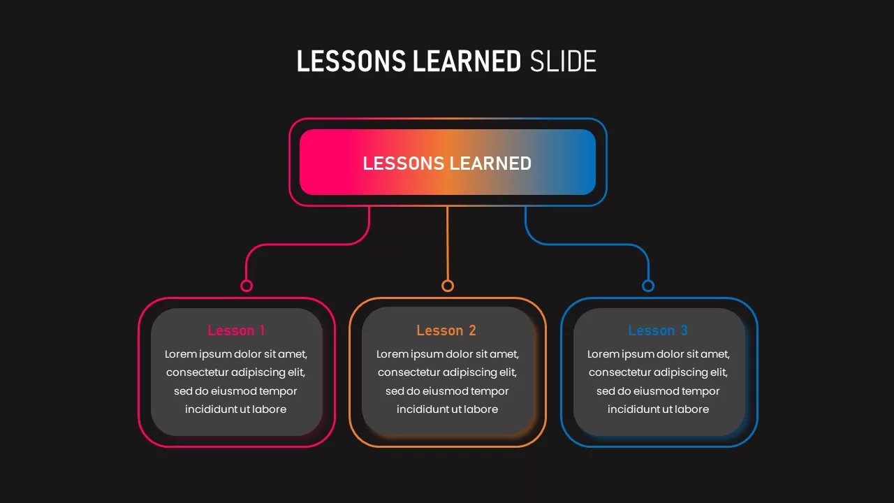 Lessons Learnt powerpoint