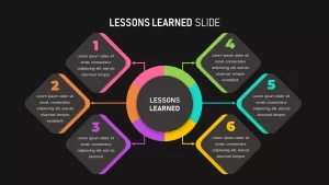 Lessons Learnt template