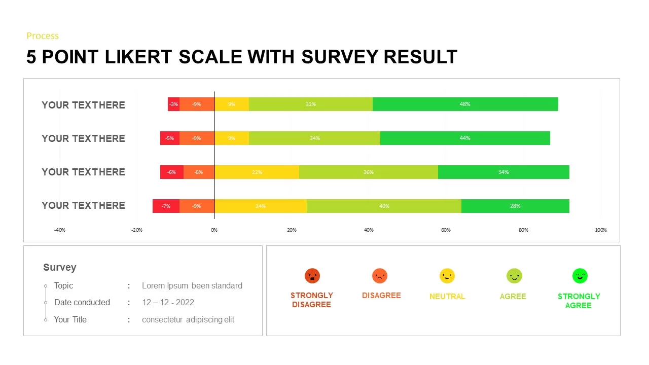 Likert Scale PowerPoint Template