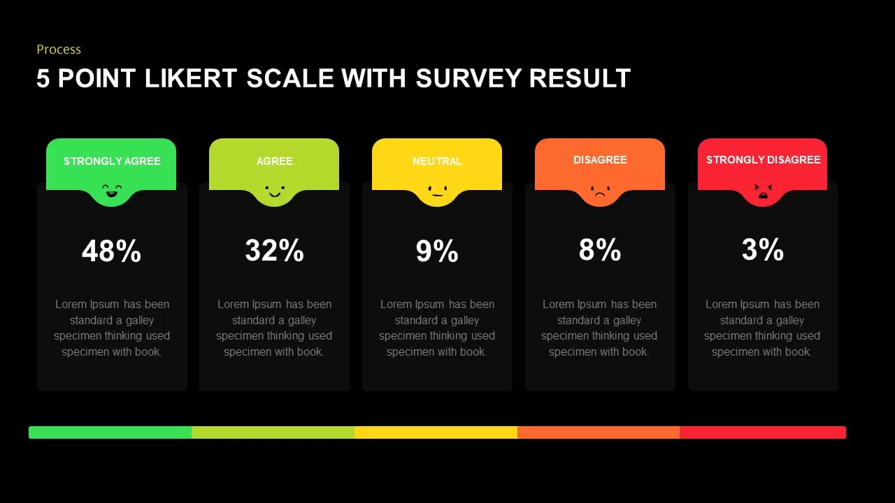 Likert Scale Templates