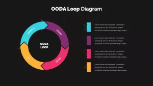 OODA loop diagrams