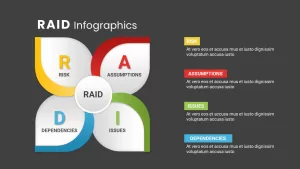 Raid powerpoint slides