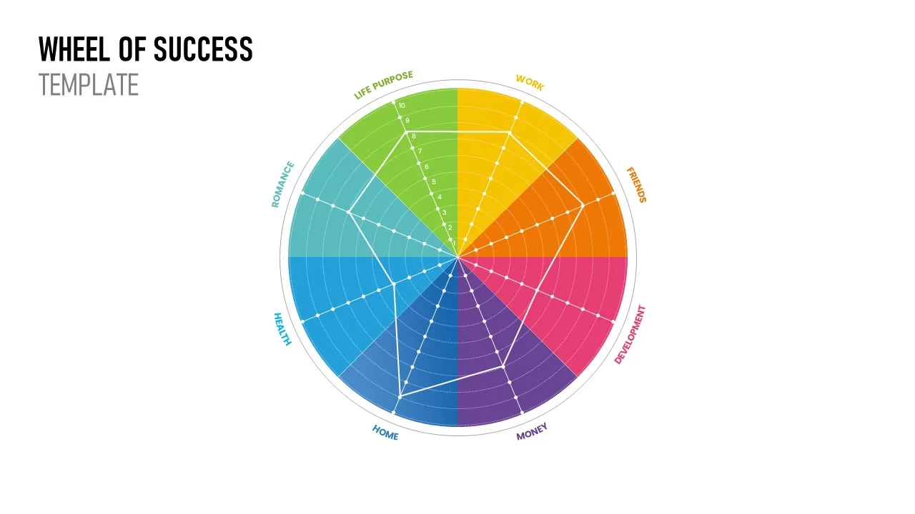 Wheel of Life powerpoint