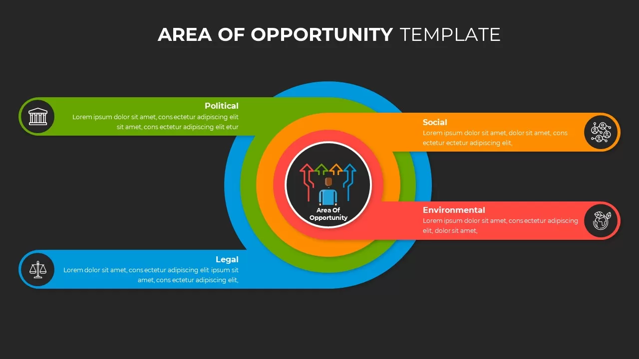 areas of opportunity template